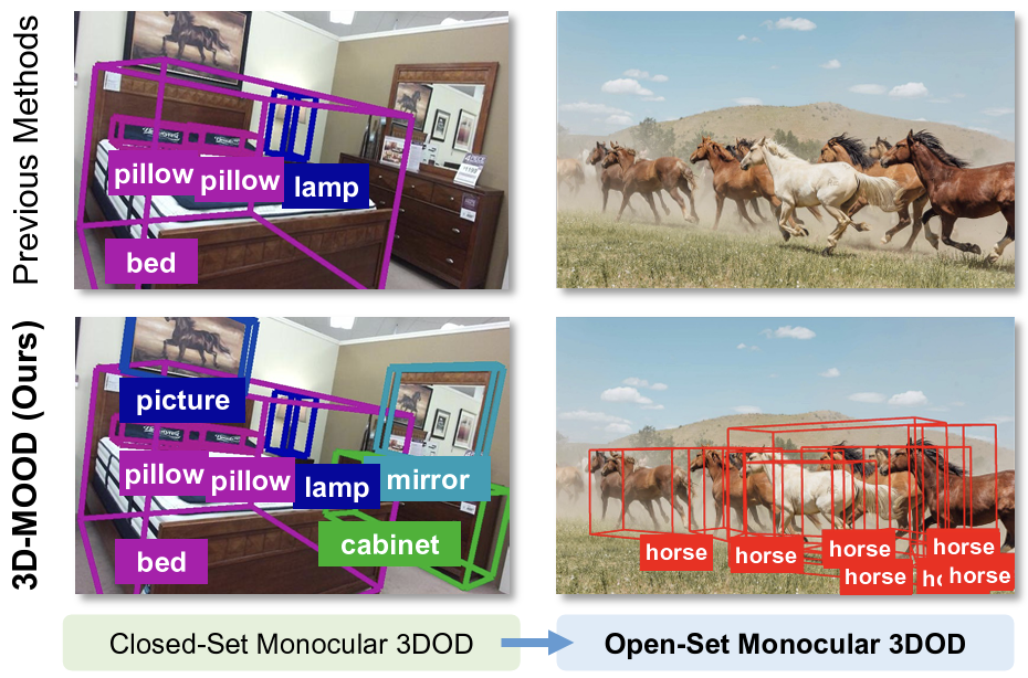 3D-MOOD: Lifting 2D to 3D for Monocular Open-Set Object Detection