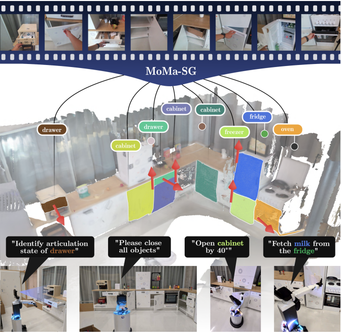 Articulated 3D Scene Graphs for Open-World Mobile Manipulation
