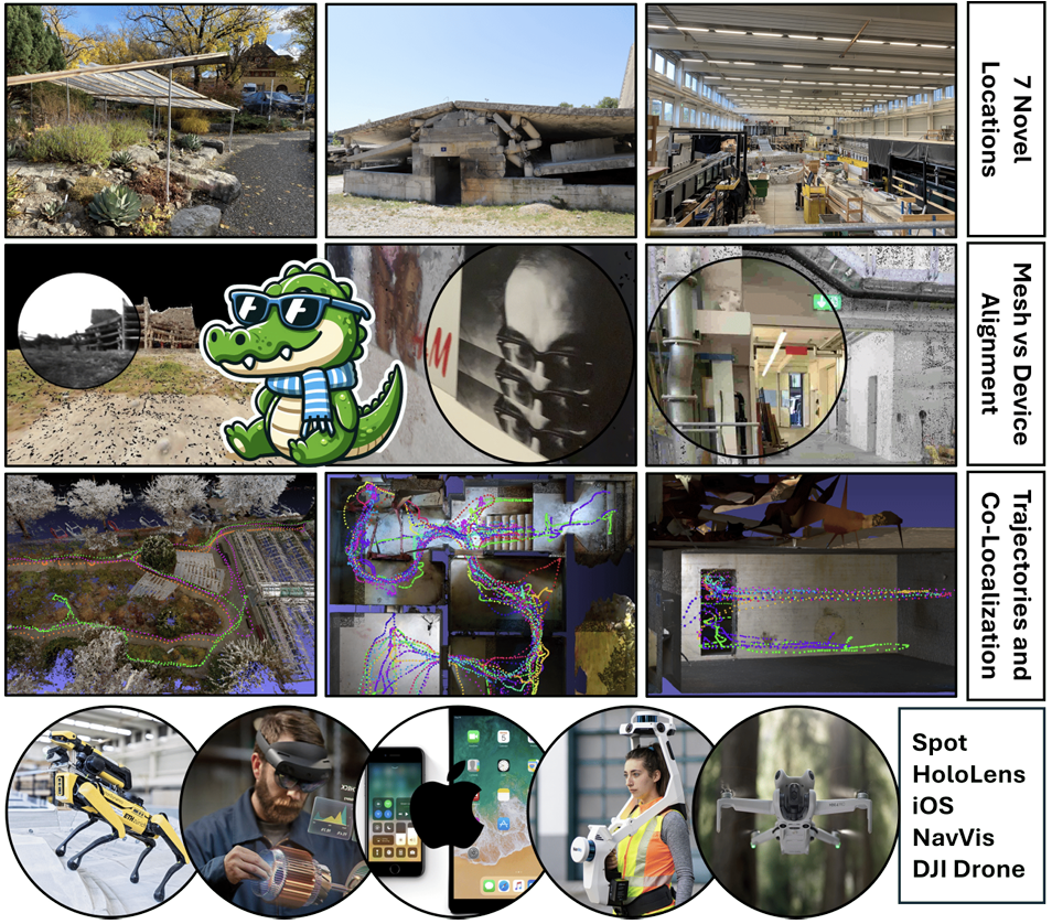 CroCoDL: Cross-device Collaborative Dataset for Localization