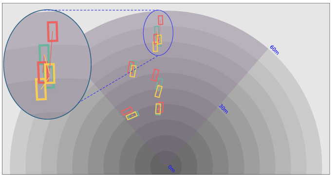 LeAD-M3D: Leveraging Asymmetric Distillation for Real-time Monocular 3D Detection
