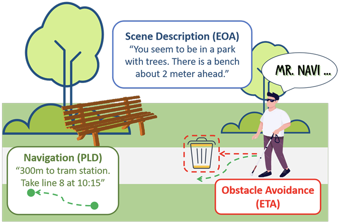 MR. NAVI: Mixed-Reality Navigation Assistant for the Visually Impaired